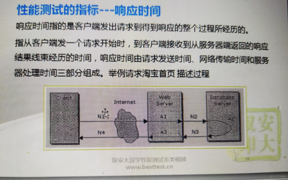 postgre 併發性能壓測_postgre 併發性能壓測