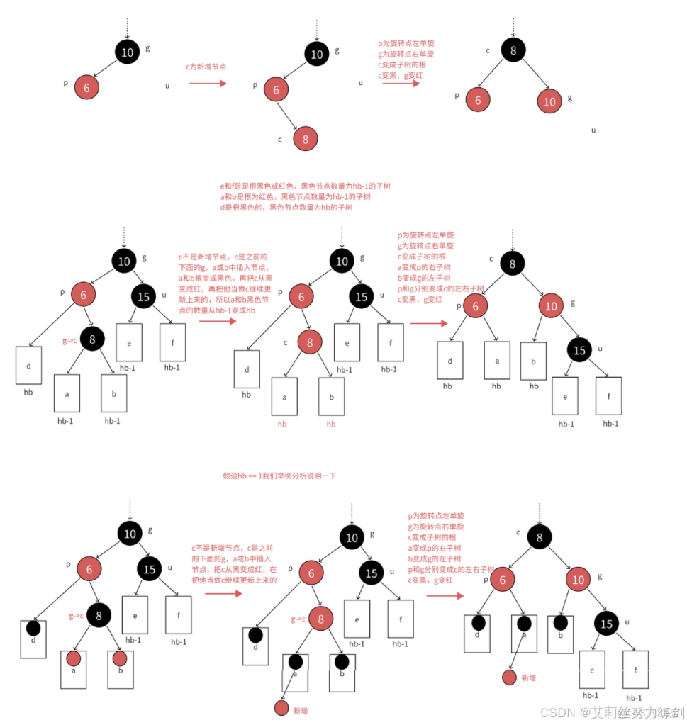 C++實現_#人工智能_26