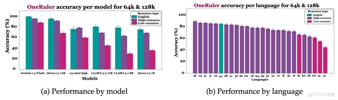DeepSeek“中文思考”引熱議 海外用户驚訝背後是語言效率與訓練數據的雙重因素！_跨語言_04