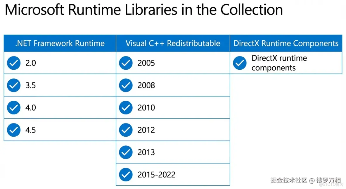 徹底解決 Windows 10 .NET Framework 3.5 安裝問題 | 超詳細圖文教程_運行庫_09