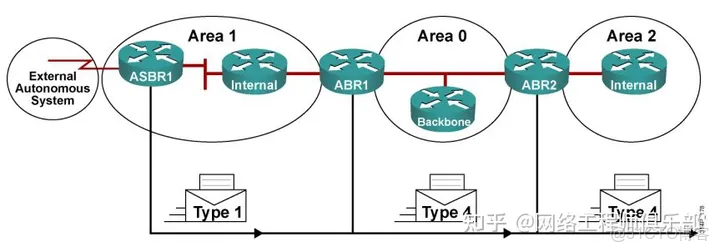 ospf 起源_ospf 起源_10