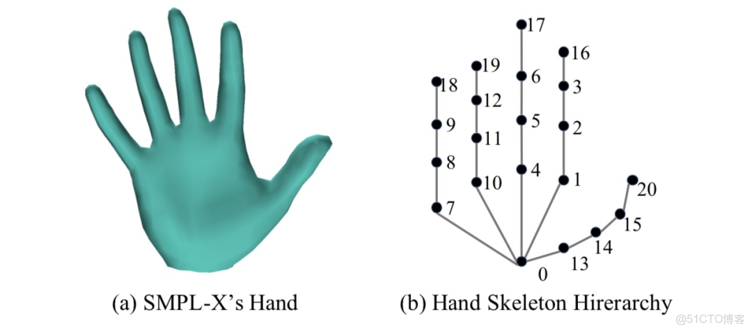 HAO 人 物體 動作預測 計算機視覺任務_#深度學習_26