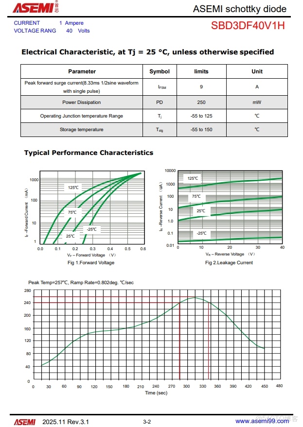 SBD3DF40V1H-ASEMI可直接替代安世PMEG4005EJ_肖特基二極管_03