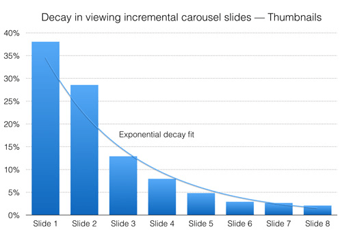 10-decay-thumbnails-opt-small