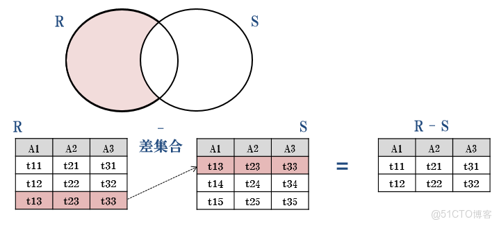 AggregationOperation 使用_關係數據庫_02