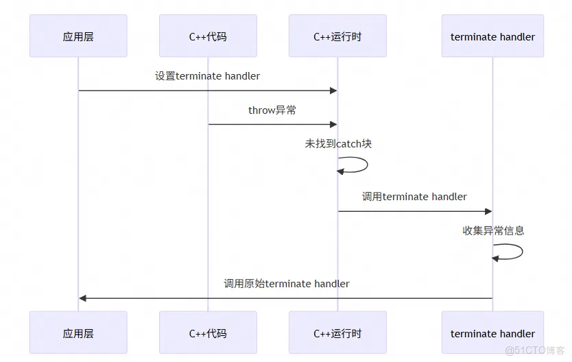 前端性能監控（RUM）-_堆棧_10