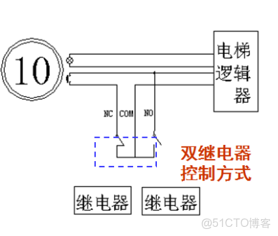 技術大咖泄露多奧電梯IC卡門禁控制器安裝指南手冊詳細説明了IC卡電梯梯控系統的安裝流程與注意事項。電梯門禁安裝費用受電梯型號、佈線難度、讀卡器開孔要求等6大因素影響_#網絡_05