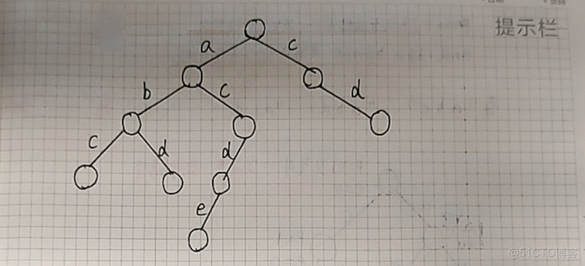 詳細介紹：高階數據結構 --- Trie 樹_字符串
