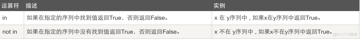 Python存放代碼的文件是在哪裏_Python存放代碼的文件是在哪裏_17