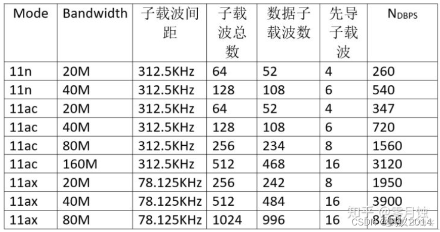 grafana 計算 速率_#吞吐率_04
