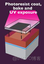 ivregress截面 截面表什麼意思_bc_83