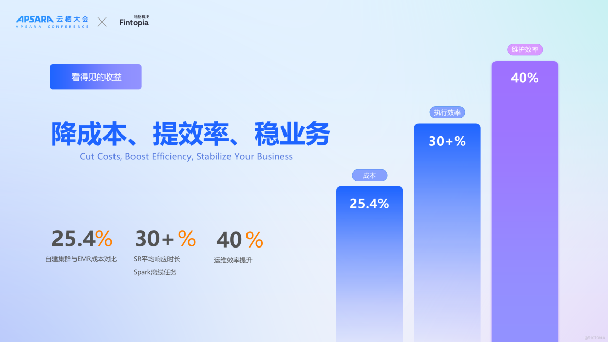 雲棲實錄 | 洋錢罐基於 EMR Serverless 產品構建全球一體化數字金融平台_大數據_12