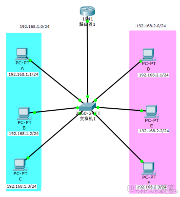 CCNA實驗之---單臂路由實現VLAN間路由_#計算機網絡