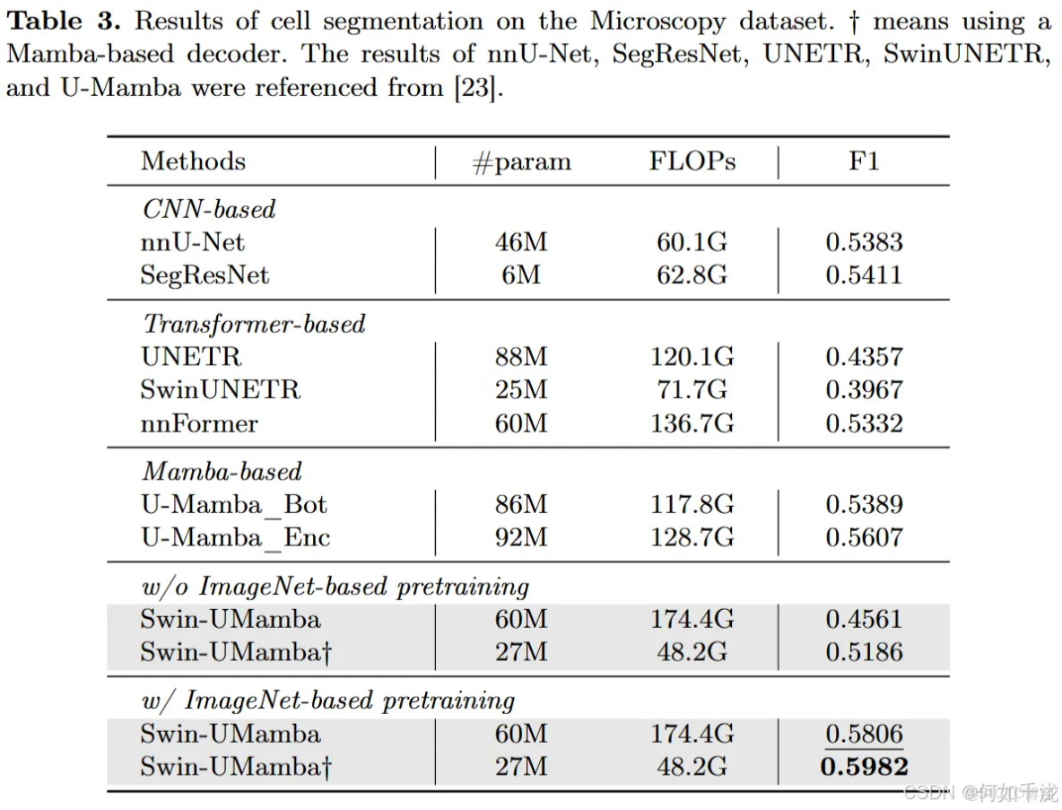 2020年人工智能論文總結 - deephub的個人空間 -_圖像分割_12