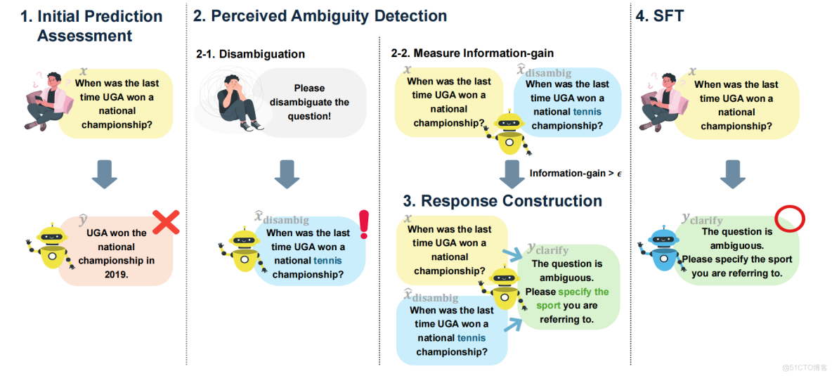 自然語言處理每日論文速遞[01.01]_#人工智能_02