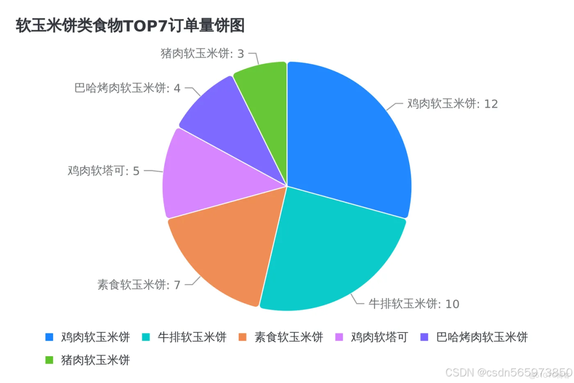 藉助 MCP 賦能數據可視化，讓數據‘燃’起來_#MCP_26