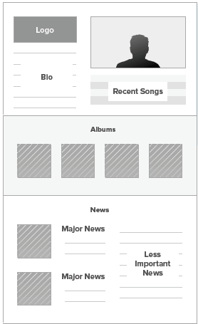 Low fidelity wireframe example