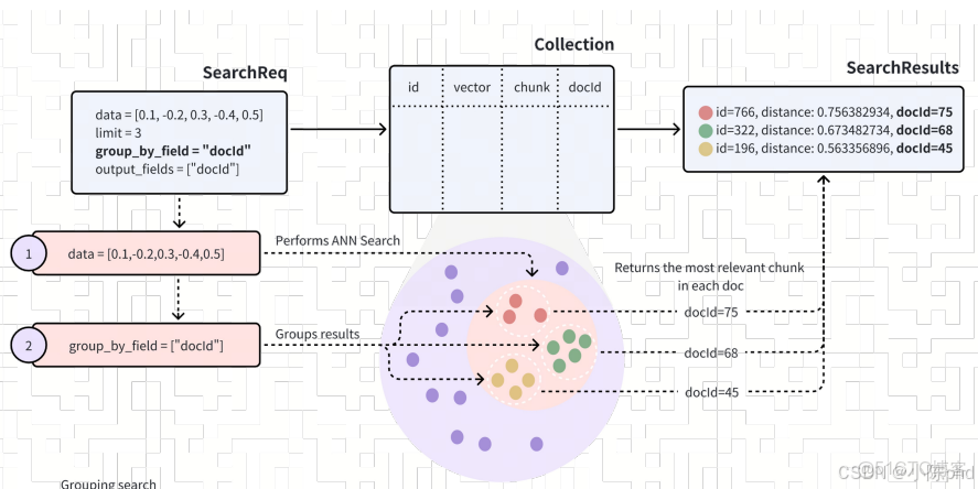RAG從入門到精通（九）——Milvus數據庫操作介紹及索引類型介紹_字段_14