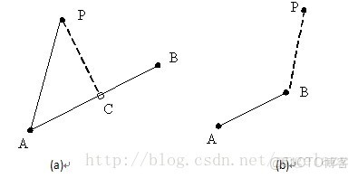 求點到線最小距離 python_最短距離