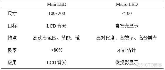 硅基流動 openai 調用 embedding 模型_襯底