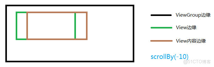 相對內部滾動的容器固定定位_相對內部滾動的容器固定定位