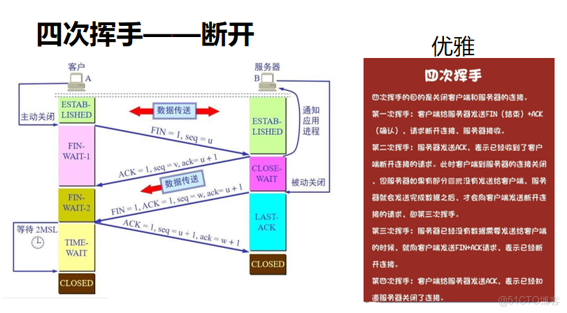 關於http的請求和響應_TCP_02