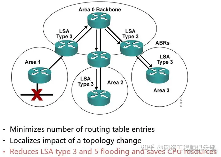 ospf 起源_ospf 起源_14