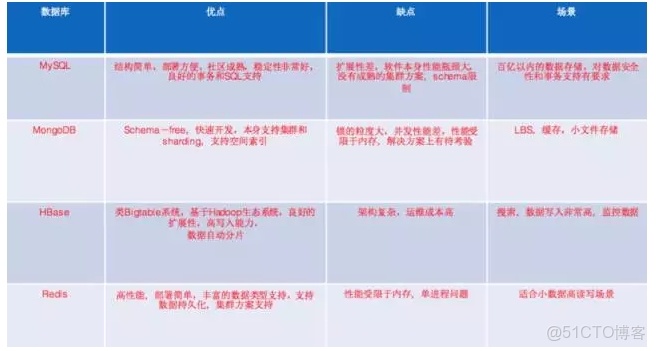 數據庫運維需要會docker嗎_#memcached_02