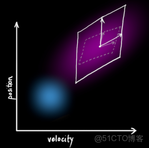 pytorch卡爾曼濾波_卡爾曼濾波_11
