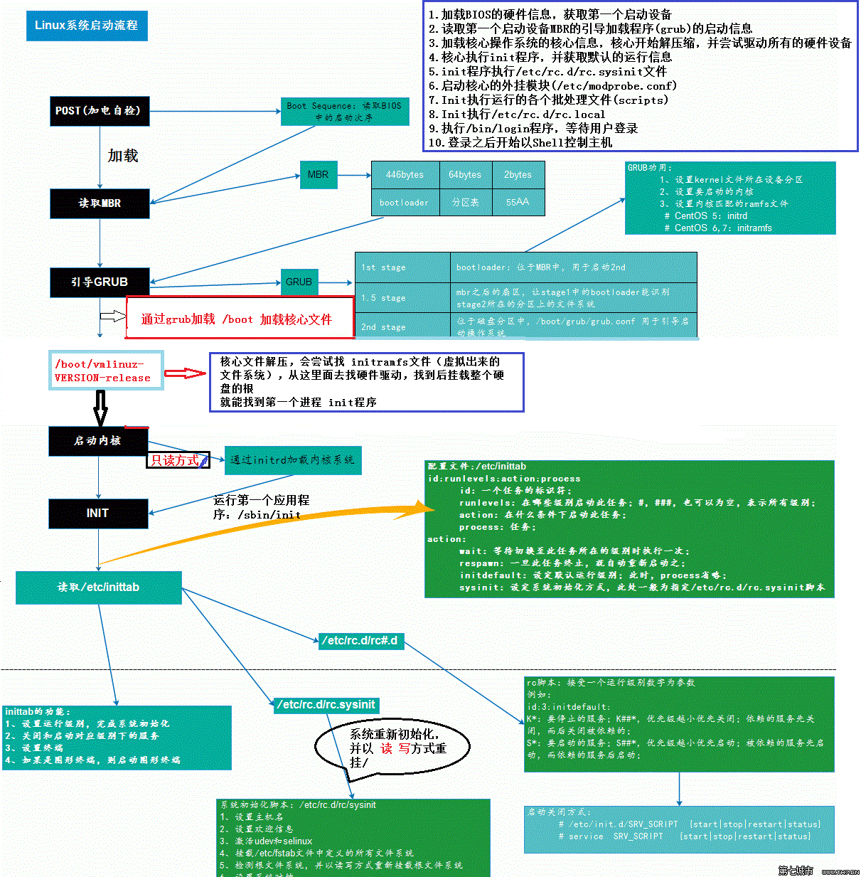 centos 6 加入開機啓動_centos 6 加入開機啓動_02