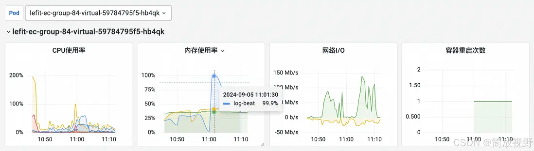 在這裏插入圖片描述