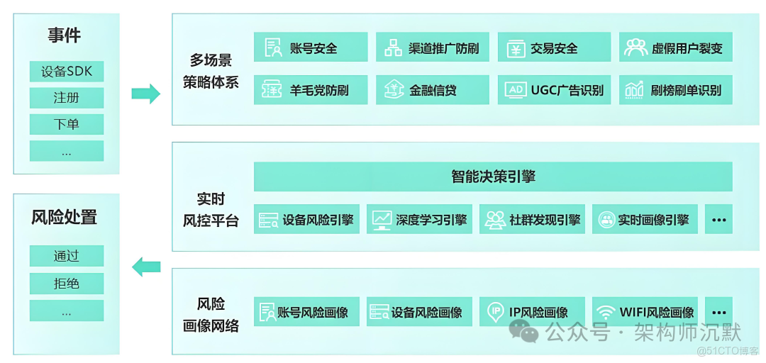 AI 審核太貴？我自研了一套朋友圈內容審查系統！_Go