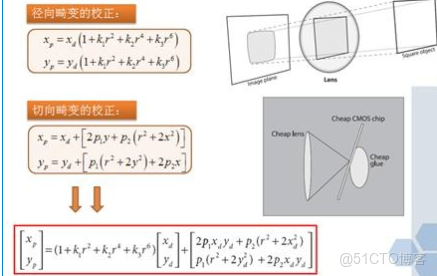 python雙目相機立體校正 python雙目測距_像素點_03