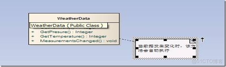 spring觀察者_設計模式_02