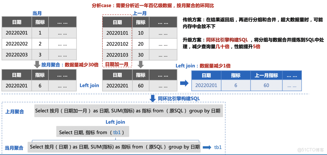 破局複雜業務場景：百度數據分析平台（TDA）分析增強與性能優化的雙輪驅動_數據分析_04
