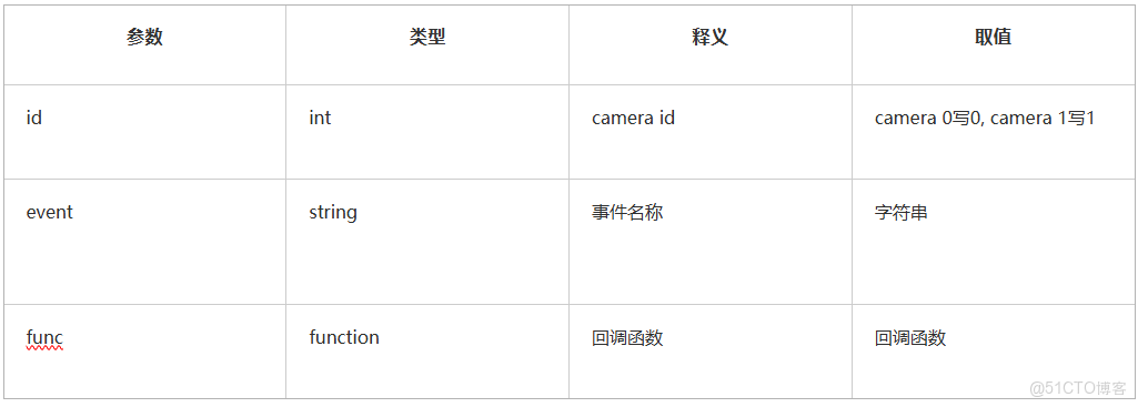 智能攝像頭安全分析及案例參考_開發板_03