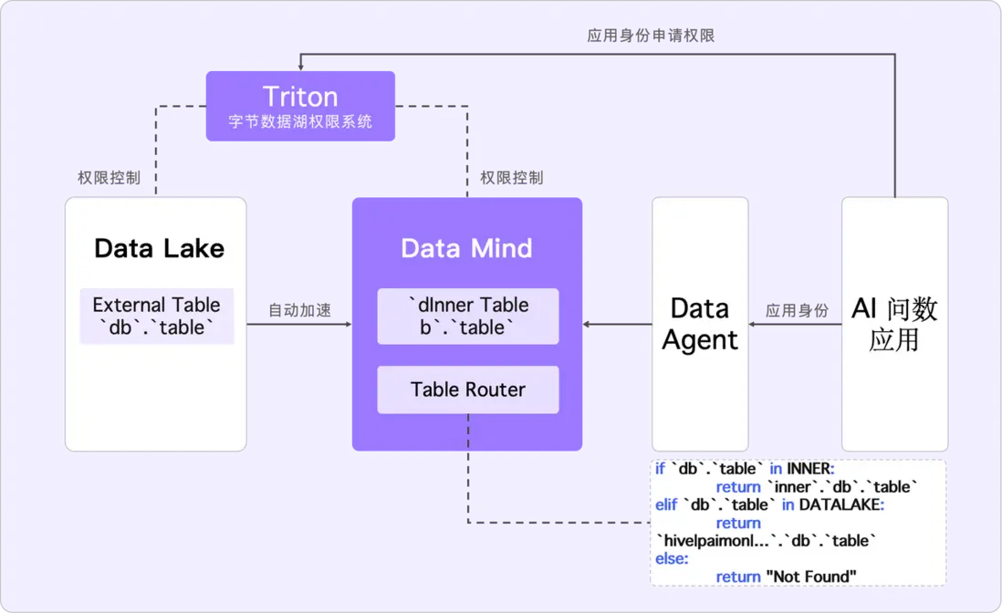 5.2 企業 AI 問數最終架構.png