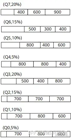 qos內部優先級有幾個_網絡協議_23