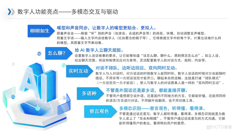 #數字人不止於“對話”，更在賦能千行百業_智能虛擬人_07