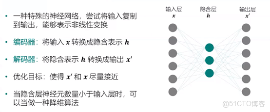 深度學習特徵維數參數的設置_數據_10