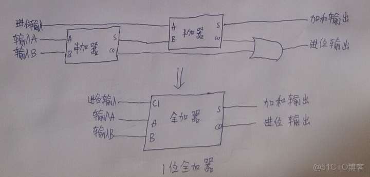 ivregress截面 截面表什麼意思_ivregress截面_06