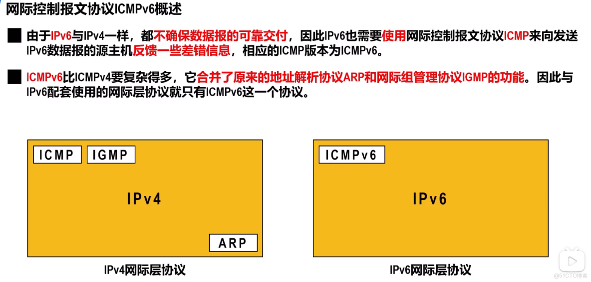 ipv6 kafka部署_#網絡_07
