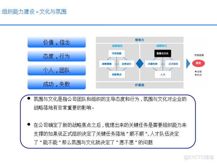 華為戰略執行全解碼從規劃到行動的DSTE與BLM模型集成應用方案_html_79