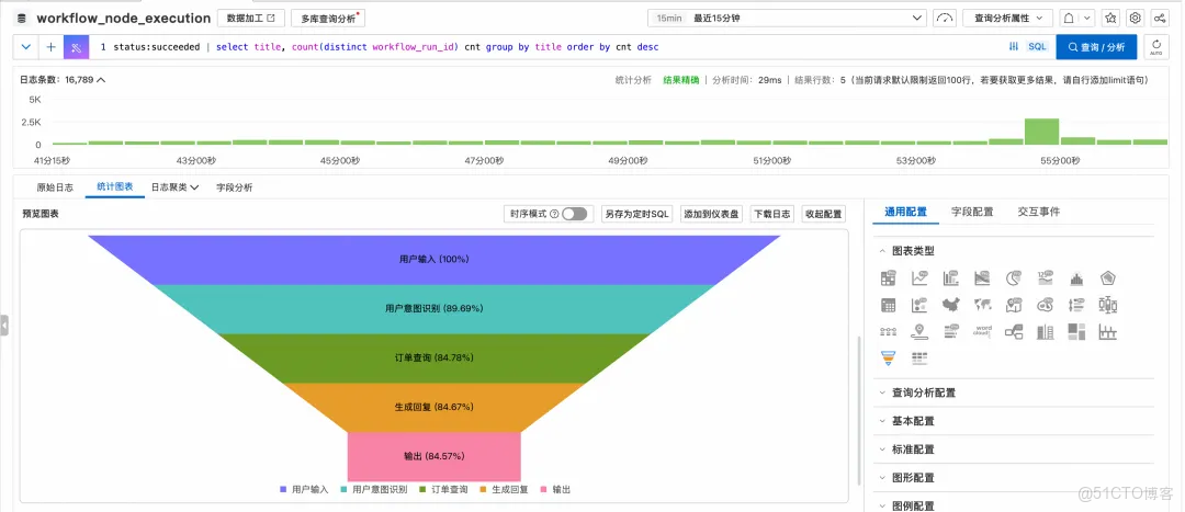 告別數據庫“膨脹”：Dify x SLS 構建高可用生產級 AI 架構_數據_12
