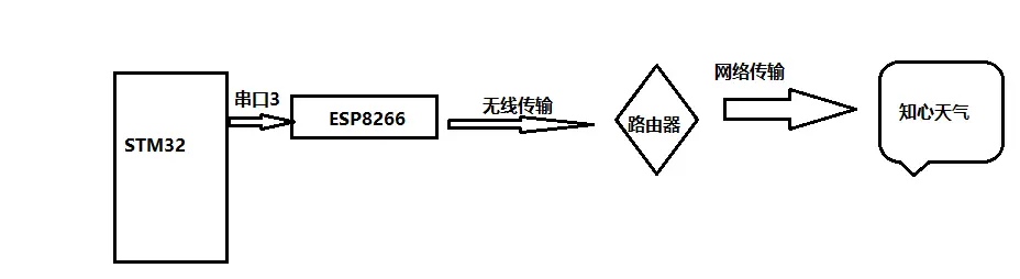 在這裏插入圖片描述
