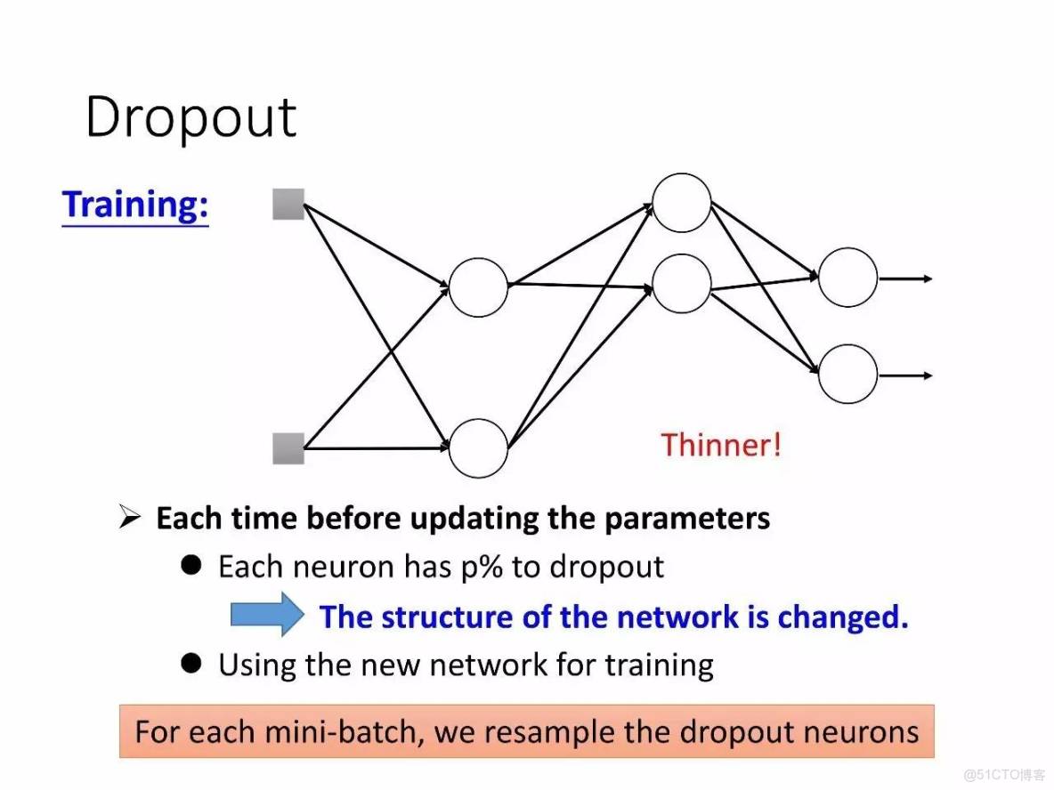 李宏毅深度學習教程 pdf_李宏毅深度學習教程 pdf_113
