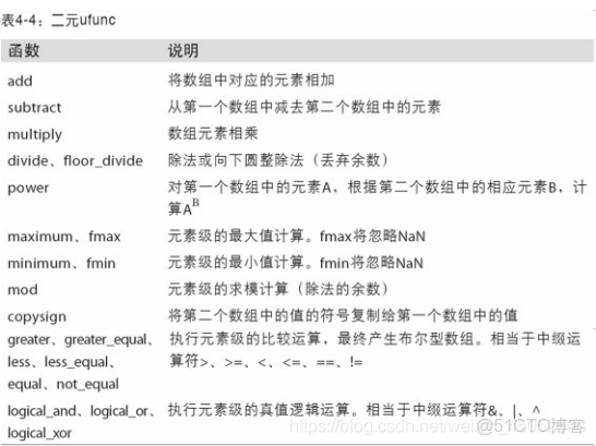 JavaScript 一元二次方程曲線_#python_02