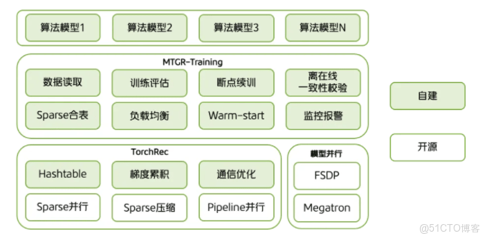 01_萬億級推薦系統嵌入表的技術挑戰與現狀_緩存_08