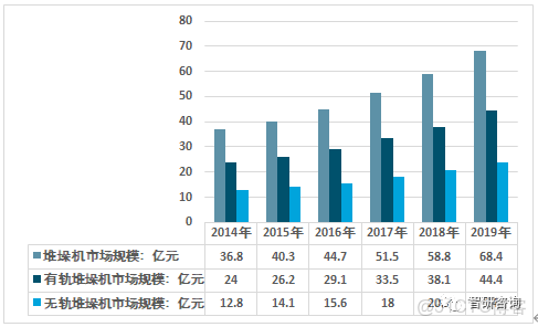 立體倉庫數據庫設計_立體倉庫數據庫設計_03