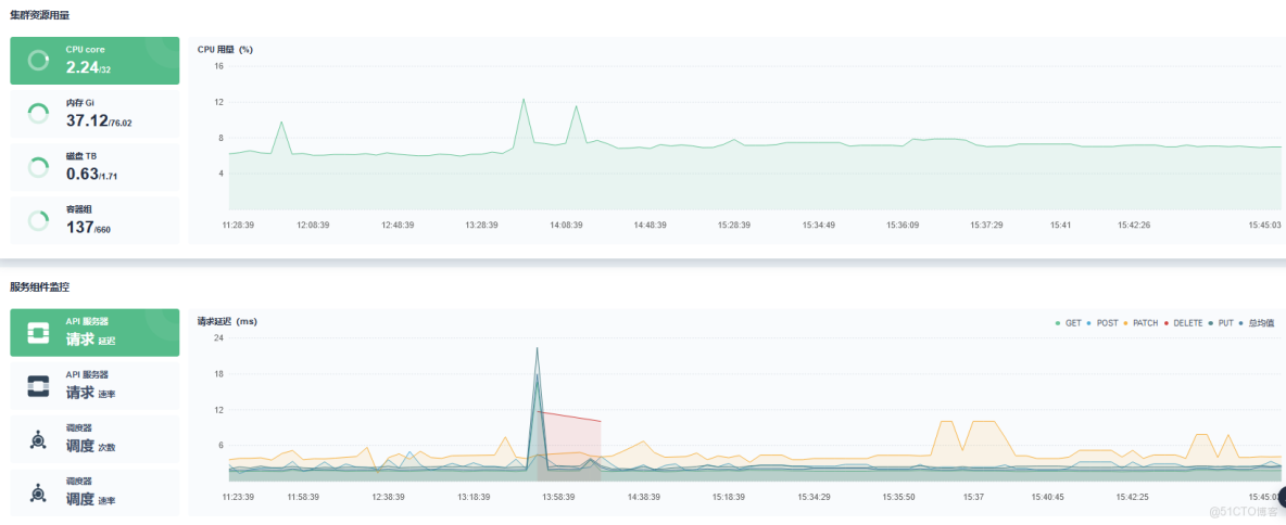 容器平台排名_PaaS_09